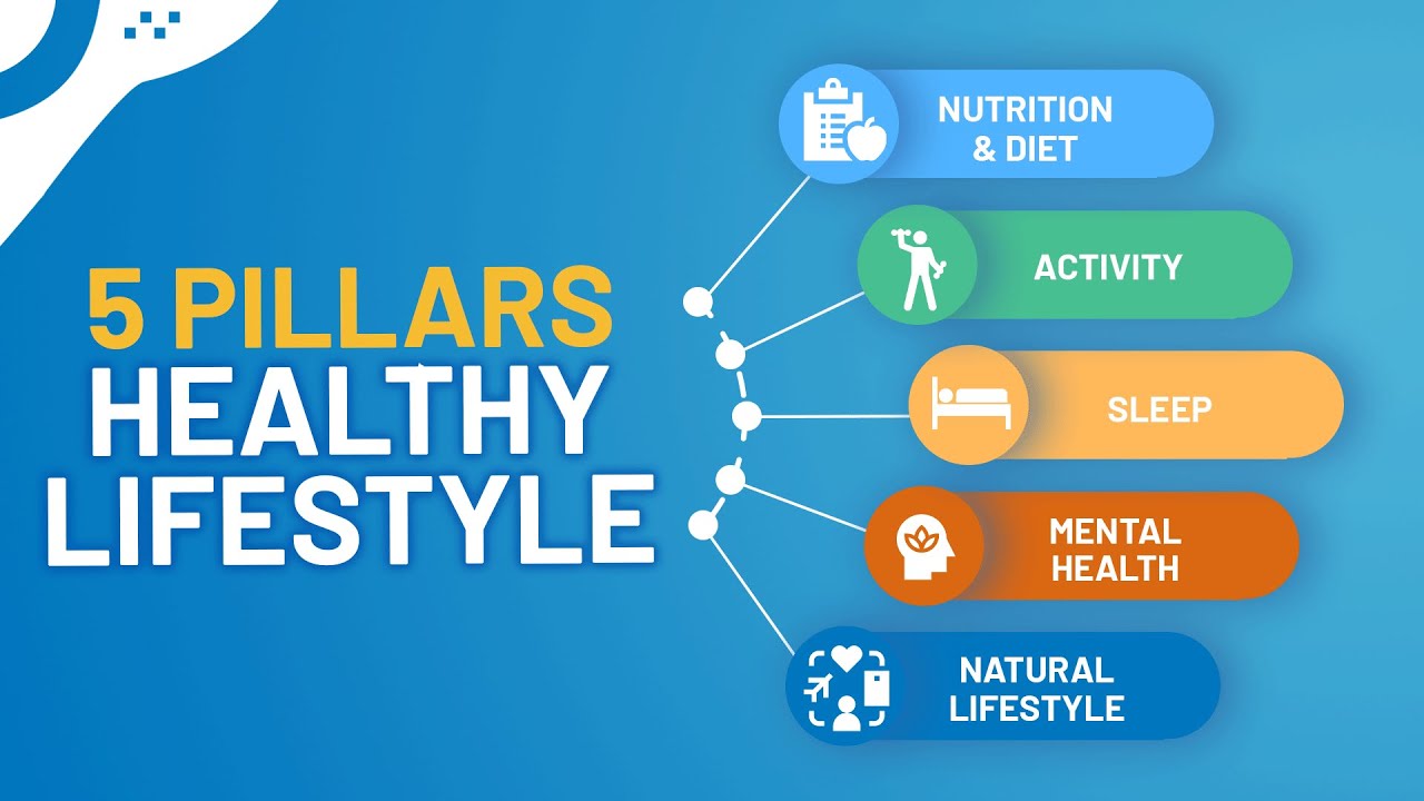 Healthy Lifestyle – 5 Pillars of Health Optimization